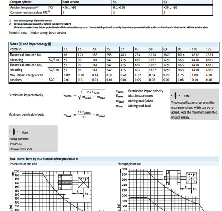 YIYUN компактного цилиндра ACP100X5S ACP100X10S ACP100X15S ACP100X20S ACP100X25S ACP100X30S ACP100X35S ACP100X40S ACP серии