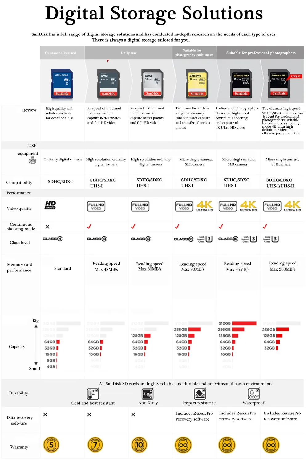 Оригинальная sd-карта SanDisk, 32 ГБ, экстремально высокая скорость, карта памяти SD, 32 ГБ, класс 10 U3, SDHC, 8 ГБ, класс 4, карта памяти для камеры USH-I/II