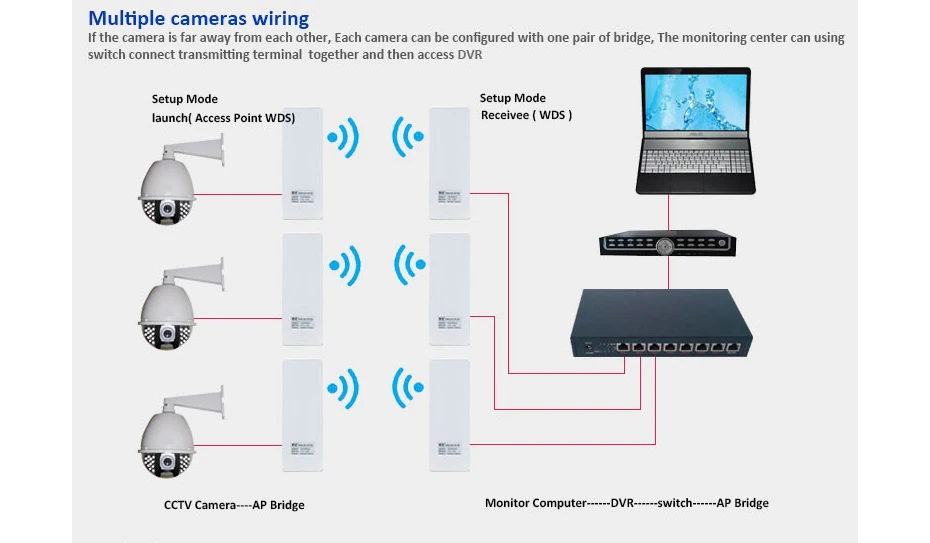 2 шт. 10 км беспроводной внешний CPE wifi маршрутизатор 5,8 Г 900 Мбит точка доступа AP маршрутизатор 1000 мВт wifi мост wifi ретранслятор wifi удлинитель