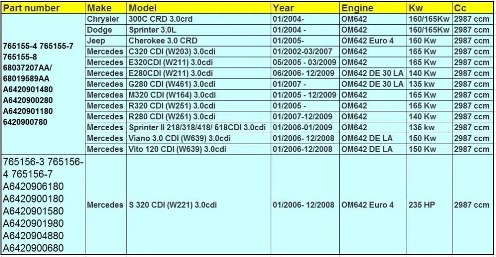 GTA2052GVK 765156 765156-5008S 761399-0002 765156-0008 A6420901580 Turbo для Mercedes Benz S Class W220 S320 интерактивного компакт-диска OM642 3.0L