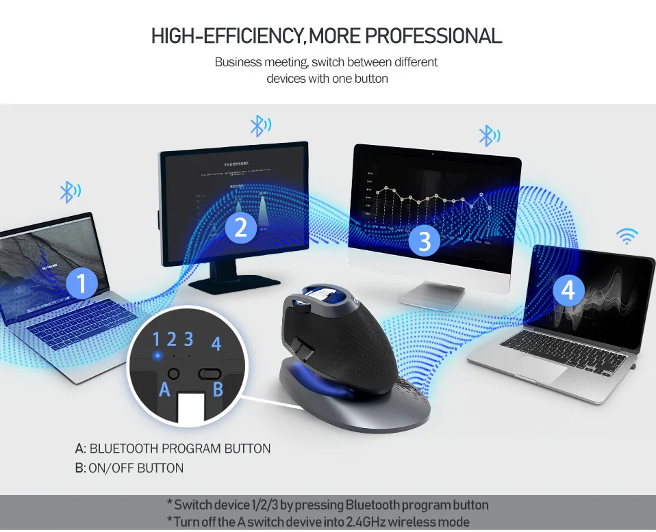Delux M618X Беспроводная 2,4 ГГц+ Bluetooth 3,0/4,0 многомодовая мышь перезаряжаемая эргономичная Вертикальная игровая мышь USB оптические мыши