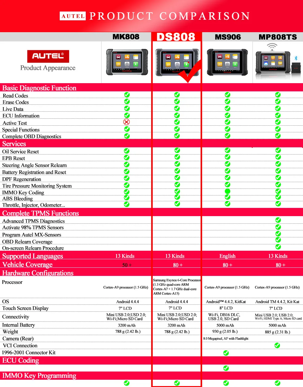 Autel MaxiDAS DS808 OBD2 сканер OBDII Авто диагностический инструмент OBD 2 полная система считыватель кода ключ программист TPMS Программирование