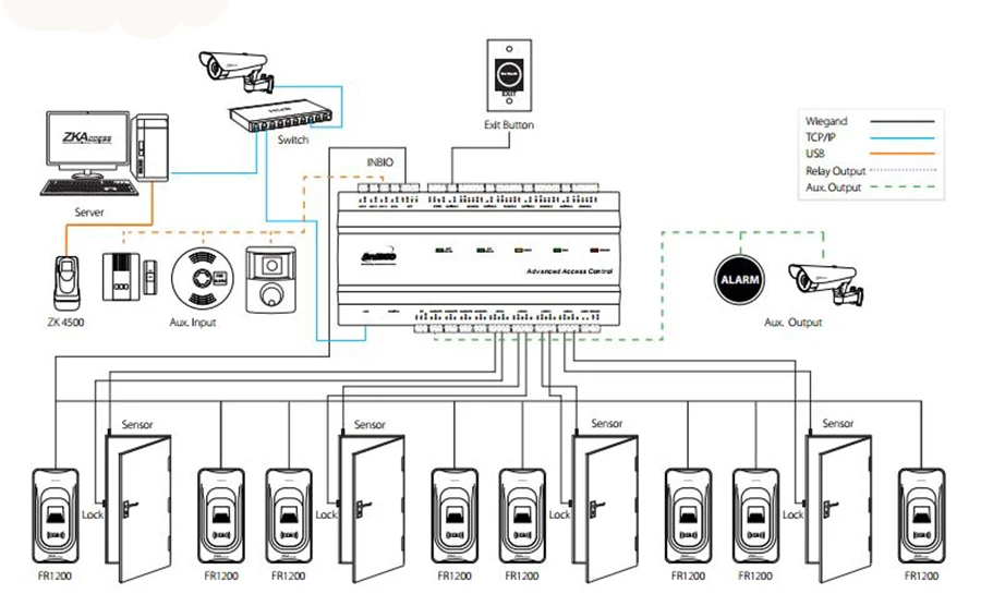 Inbio460 fingeprint управление rfid-карт доступа панель четыре двери доступа Системы+ FR1200 считыватель отпечатков пальцев+ 12V5A Питание