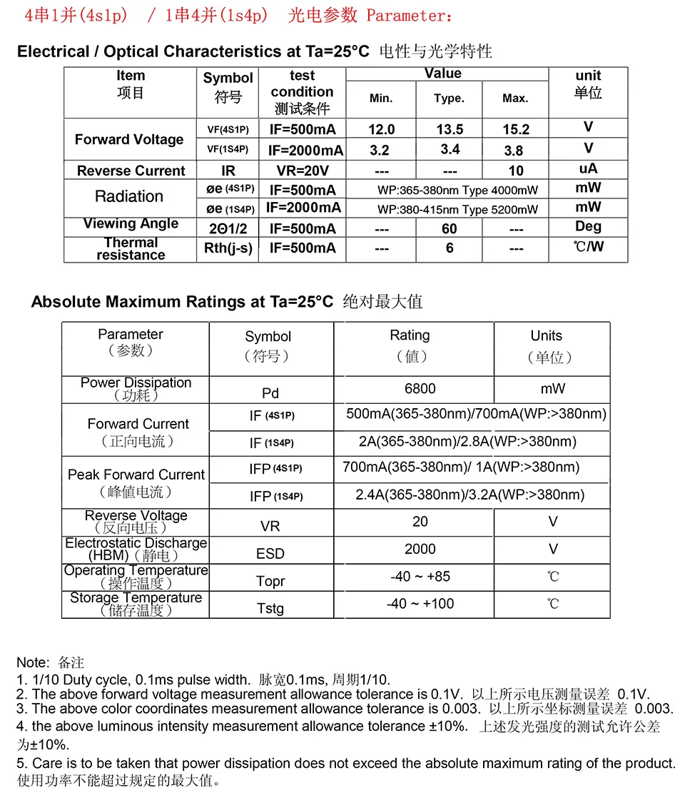 JZ-6565UVAU10WBQU(3 type seriers) ---石英透镜6565-5