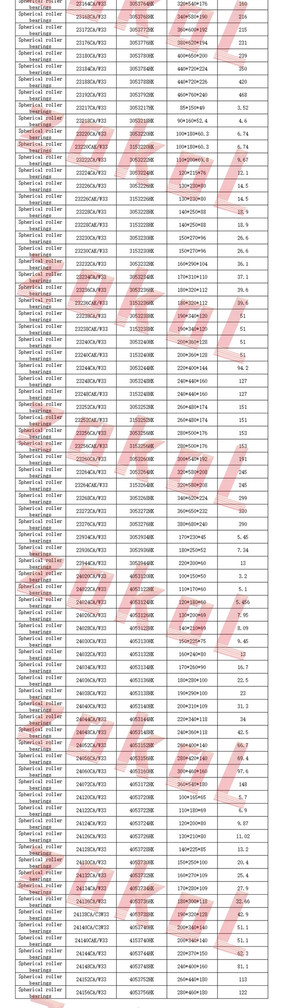 Подшипник zokol 24028CA W33 Сферический роликовый подшипник 4053128HK самовыравнивающийся роликовый подшипник 140*210*69 мм