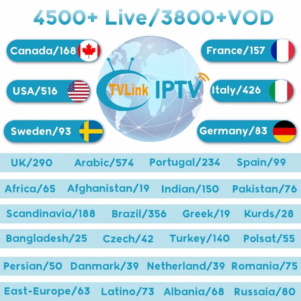 الولايات المتحدة الأمريكية كندا IPTV الاشتراك لالروبوت m3u8 enigma2 ماج مربع 4700 + العربية/الفرنسية/المملكة المتحدة قناة الشحن 3800 VOD Smarters IPTV رمز