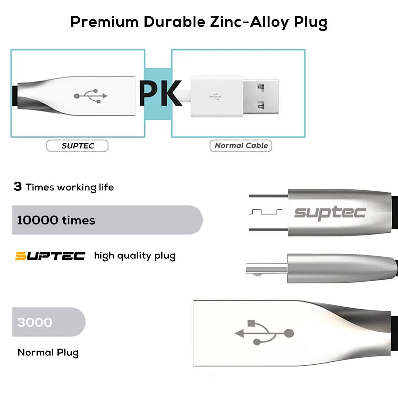 Кабель Micro USB SUPTEC с разъемом из цинкового сплава для синхронизации данных и быстрой зарядки для samsung, Xiaomi, huawei, htc, sony, шнур для телефона Android