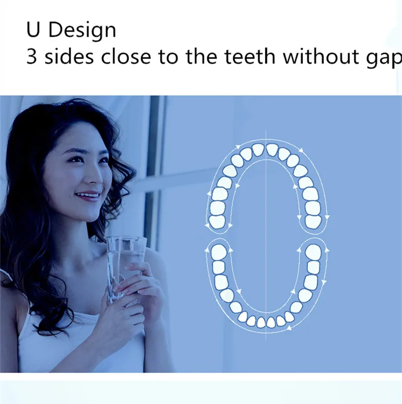 3.2