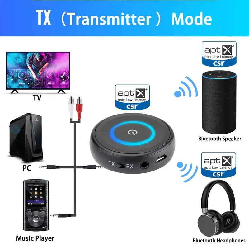 2-в-1 Беспроводной Aux адаптер с APTX низкой задержкой Bluetooth V5.0 аудио передатчик приемник для домашней стереосистеме телевизионные наушники