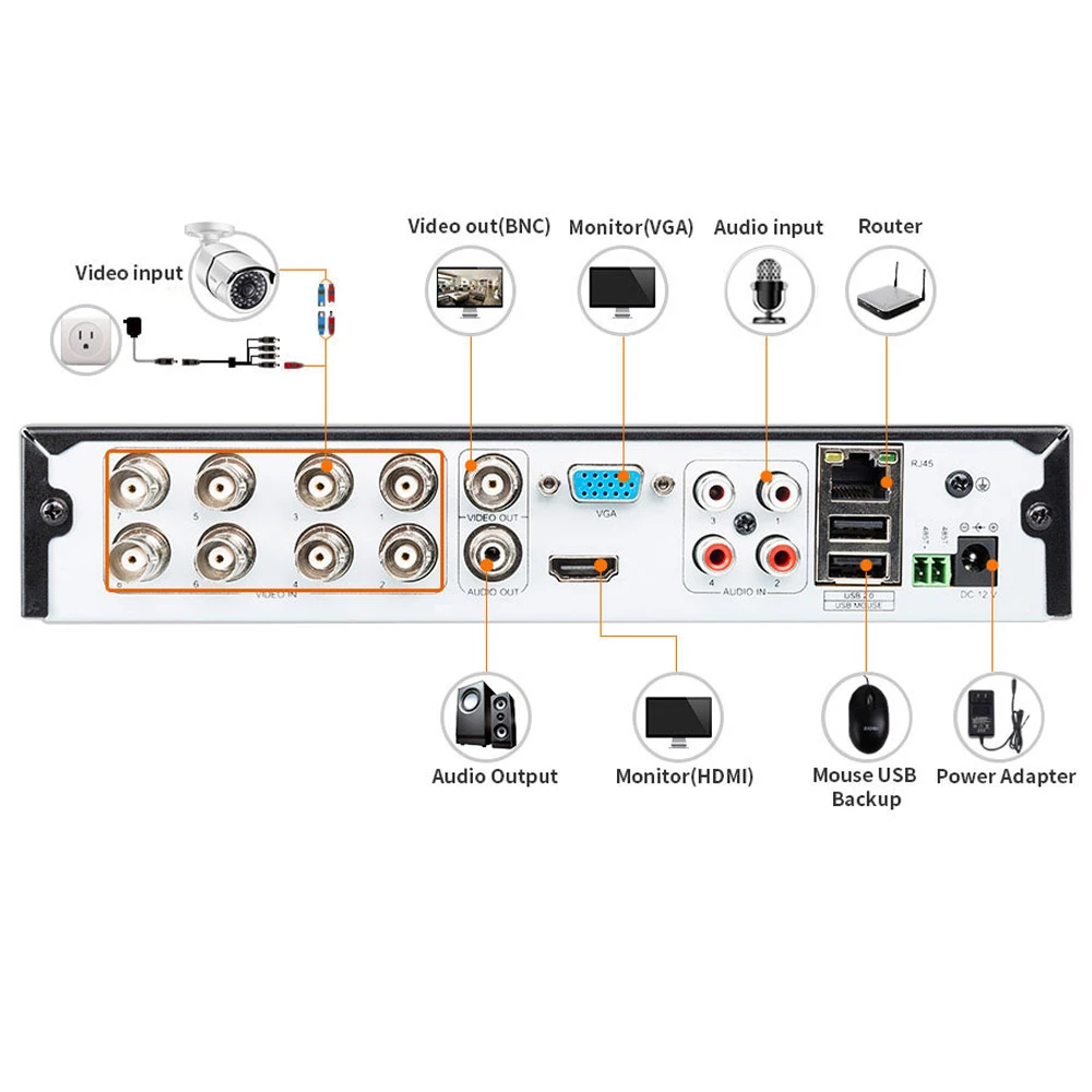 LOFAM Видеонаблюдение система 8CH 1080N AHD DVR Набор с 4 X 800TVL День Ночь Открытый водостойкая камера видеонаблюдения DVR комплект