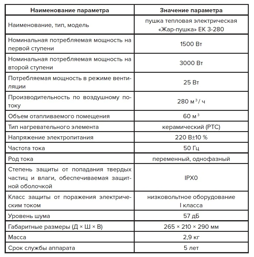 Пушка тепловая электрическая Кратон Жар- пушка ЕК 3-280