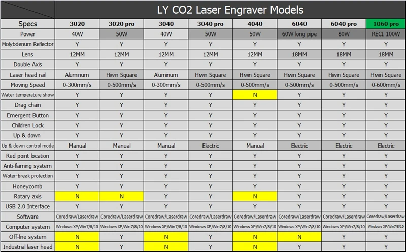 Laser 1060 100W (9.1)