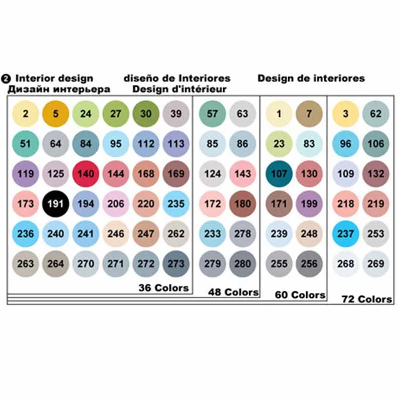 FINECOLOUR маркер поколения алкогольные Двусторонний карандаш художника Набор для рисования 36/48/60/72 Цвет мультфильм работа маркер для дизайн - Цвет: 72 Interior Set