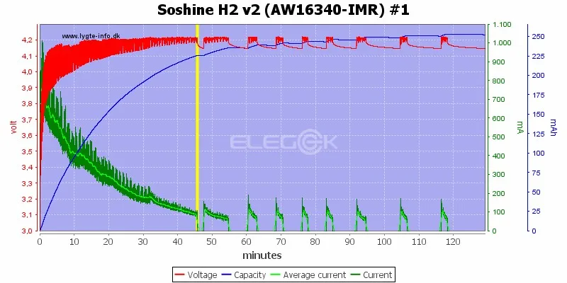 Soshine H2 v2 (AW16340-IMR) #1