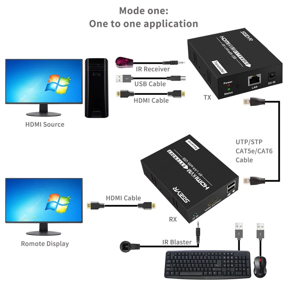 395ft HDMI KVM удлинитель 120 м одиночный CAT5e/6 IR Ethernet SGEYR HDMI USB клавиатура мышь K/m удлинитель поддержка 1080P