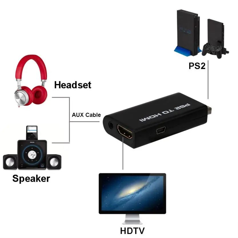 Хорошее Применение PS2 к HDMI аудио-видео AV адаптер конвертер W/3.5 мм аудио Выход для HDTV Hot sep22