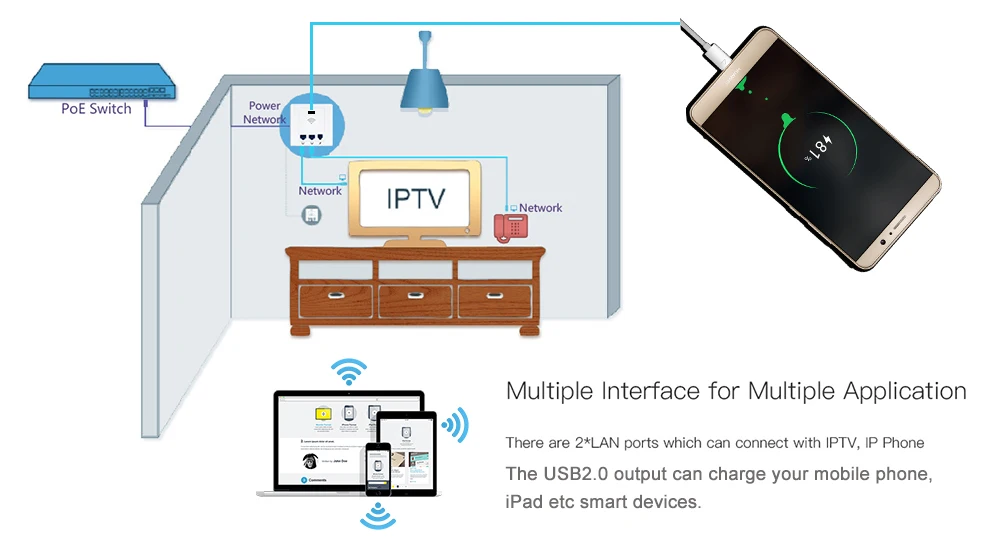 86 мини розетки Беспроводной AP маршрутизатор отель точка доступа Wi-Fi IEEE802.3af POE Поддержка Wi-Fi ретранслятор удлинитель с 2LAN WAN USB