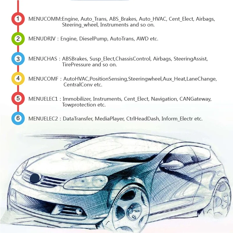 Autophix V007 OBD2 obd ii читатель кода автомобиля для V-W/Au-ди/Seat/Skoda авто инструмент диагностики