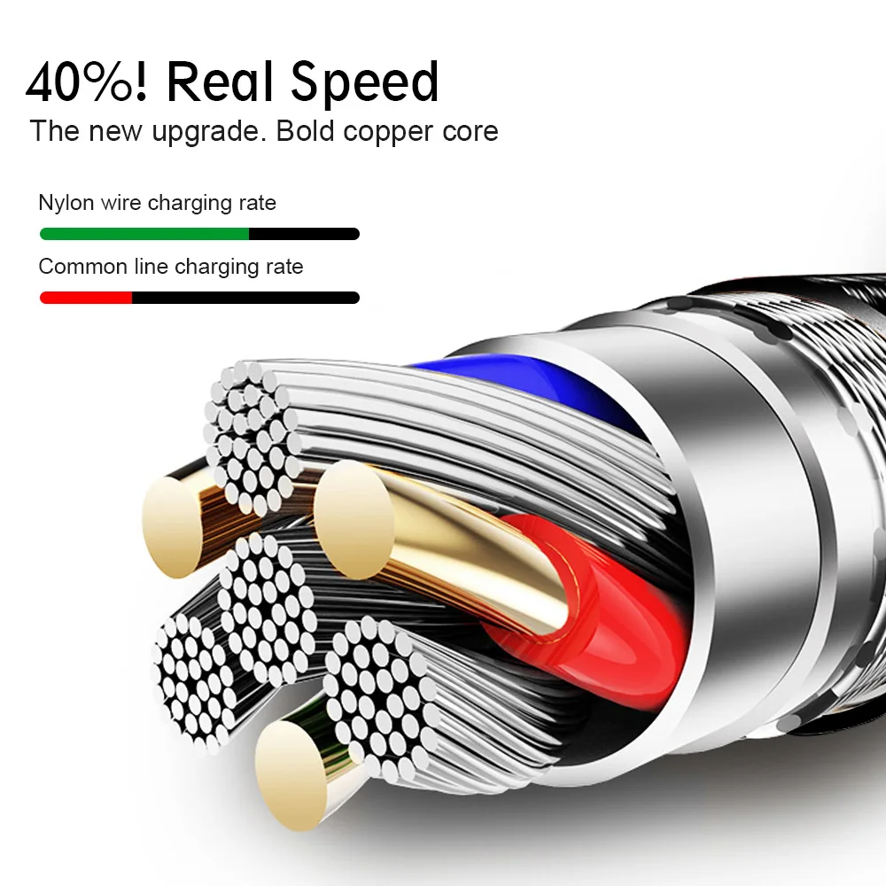 OLAF 1M 2M Nylon Weave Fast Charger Micro USB Cable For Xiaomi Redmi Note 5 Pro 4 Micro USB Charger Data Cable for Samsung S7 S6