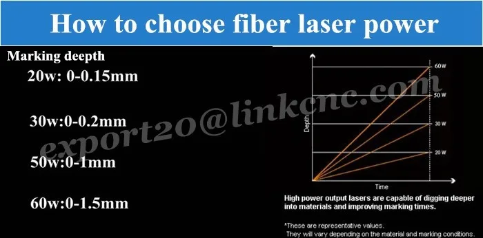 laser power