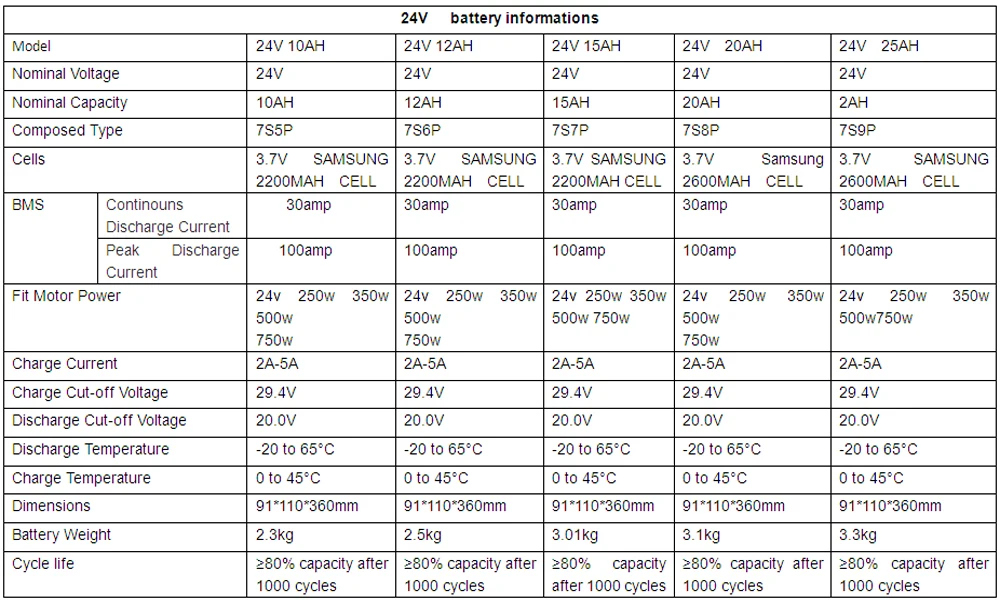 Электрический велосипед Батарея пакет 24V 36V 48V 52V 10AH 15AH 20AH встроенный samsung клетки передняя, Задняя Ступица/середине привод двигателя комплект