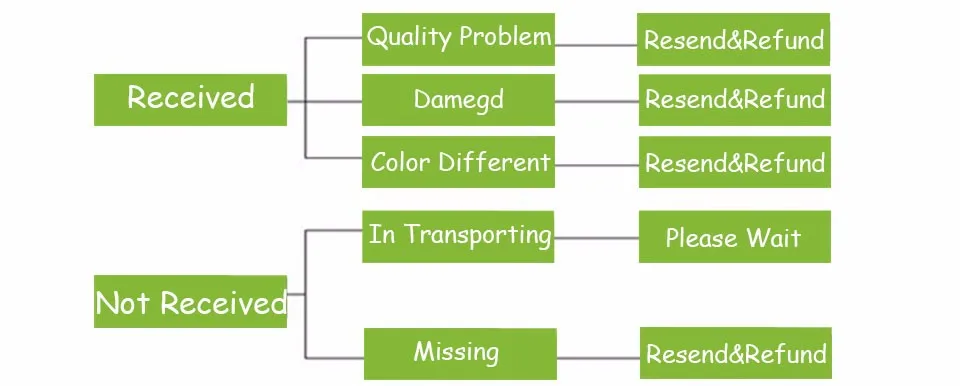 brenner for cream brule Gas Pistol Butane Kitchen Torch for Pastry Welding Soldering Cooking Soldering Butane AutoIgnition Gas automatic welding helmet