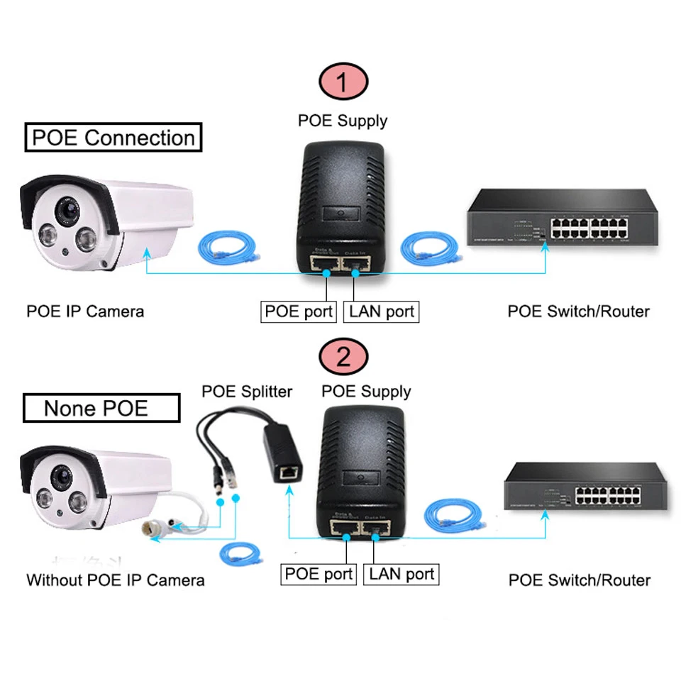 MX-POE-Splitter-10-100Mbps-POE-Switch-IEEE802-3af-at-48V-Input-12V-Output-15-4W