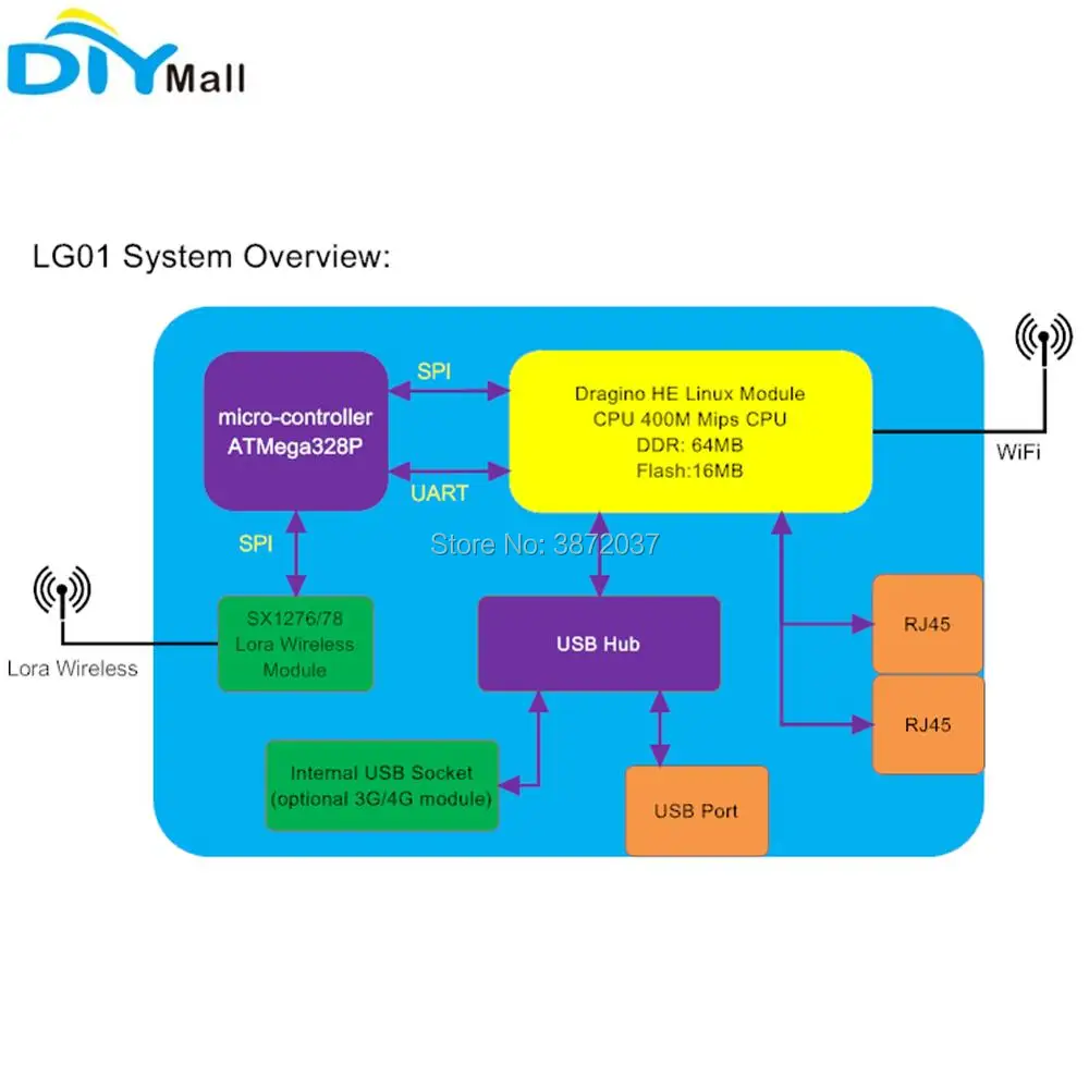 DIYmall для Dragino LG01-P LoRa шлюз 868 МГц 915 МГц 433 МГц с открытым исходным кодом Беспроводной IP WiFi LAN Ethernet