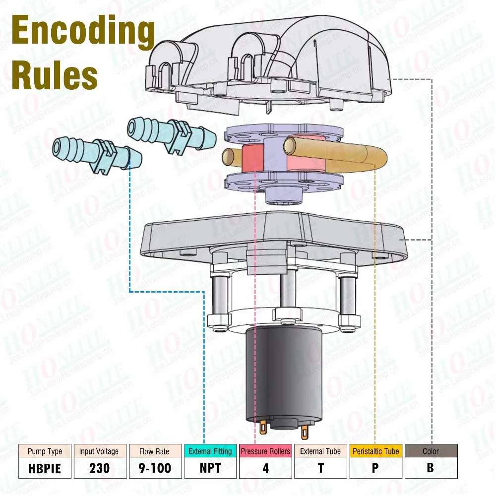 Encoding HBPIE-230-9-100-NPT-4-T-PB-L