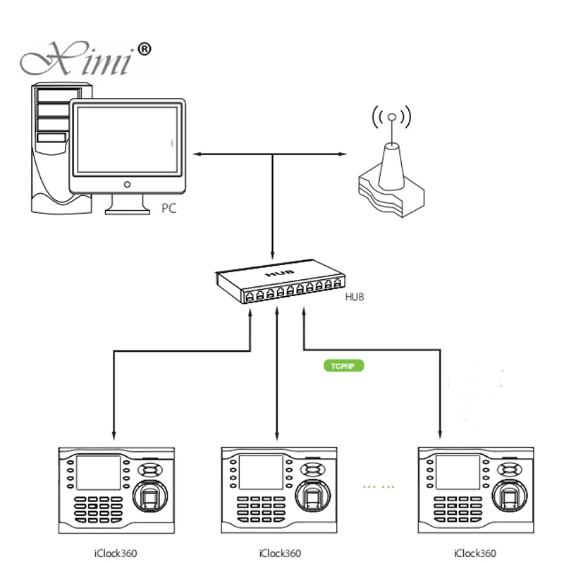 TCP/IP 8000 пользовательский отпечаток пальца и 125 кГц RFID карты посещаемость времени с T9 Inpute ZK iclock360 биометрический время Запись