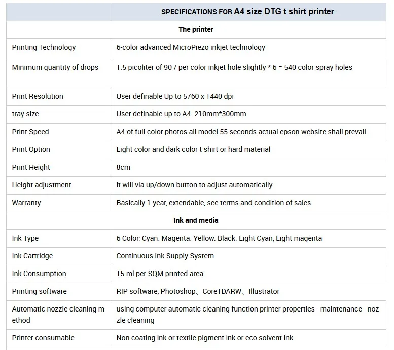 speicification -1