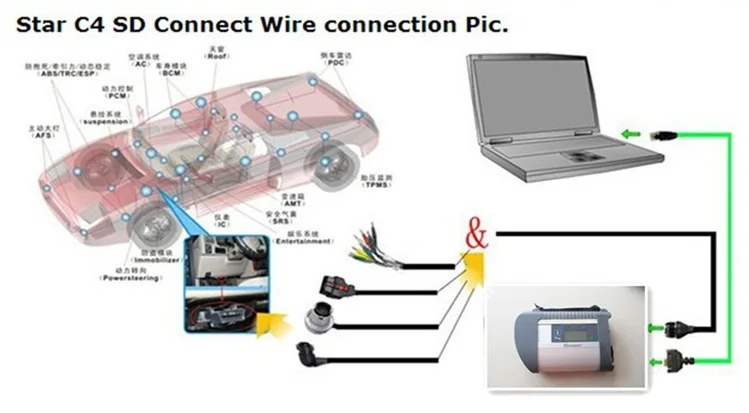 2in1 программное обеспечение 2018,12 v для BMW ICOM A2 B C & mb star c4 sd connect компактный 4 диагностический инструмент добавить x200t сенсорный экран 4g для