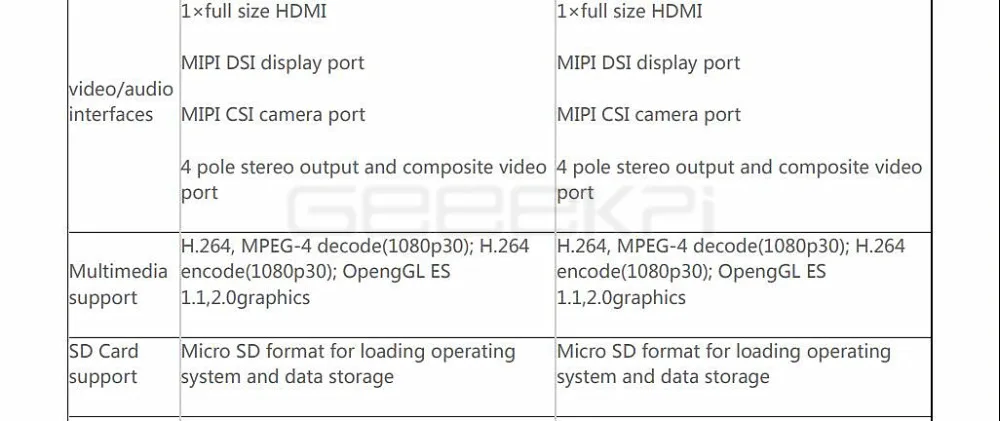 GeeekPi бесплатный подарок! Прозрачный ABS чехол Hestsink сумка вентилятора! Raspberry Pi 3 B Plus RPI 3b Plus 1 ГБ ОЗУ 1,4 ГГц 64 бит процессор WiFi