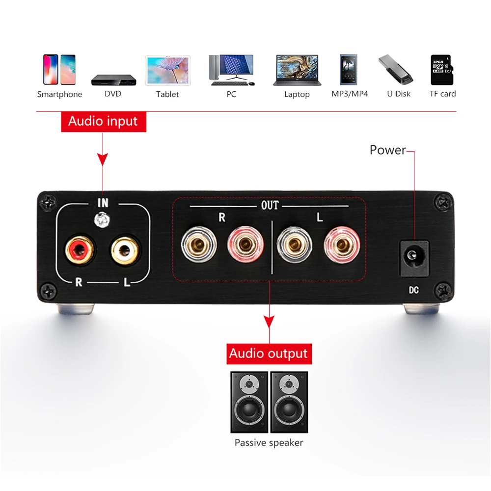 AIYIMA TPA3116 Bluetooth Hifi усилитель мощности аудио TF USB Усилитель стерео цифровой мини 100