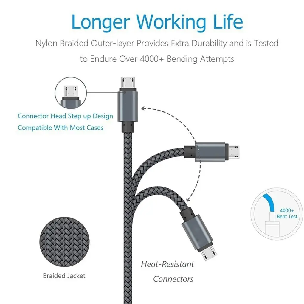 USB кабель для быстрой зарядки 1 м 2 3 м|Кабели мобильных телефонов| |