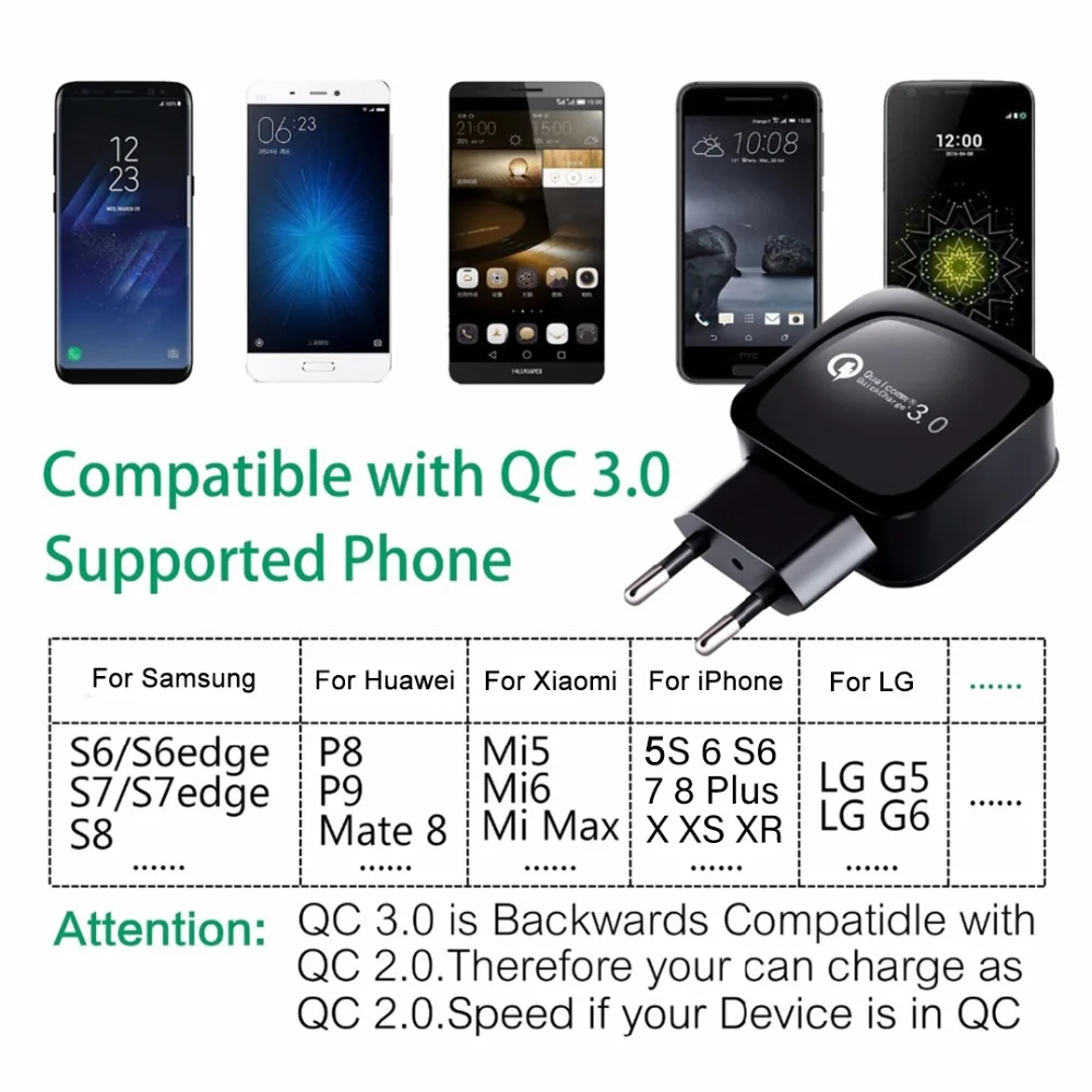 QC3.0 зарядное устройство Quick Charge 3,0 EU/US Wall 18 Вт Быстрая зарядка USB Supercharge для iPhone Xs samsung S10 Xiaomi huawei LG Usb кабель