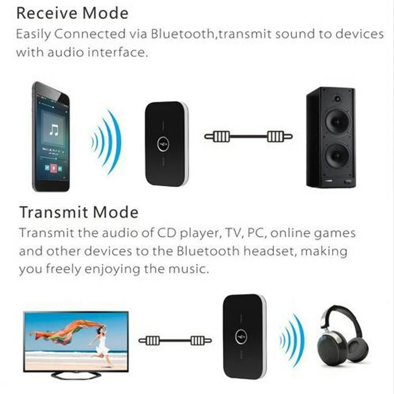 2018 HYT 2 в 1 Bluetooth 4 передатчик и приемник беспроводной A2DP 3 5 мм Aux аудио Портативный