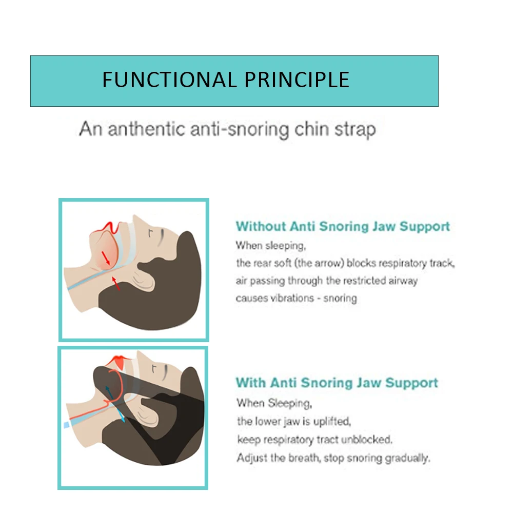 Горячая Анти Храп Стоп храп ремень подбородка поддержка челюсти апноэ решение сна Храп Пробка для женщин и мужчин сна храп дыхание