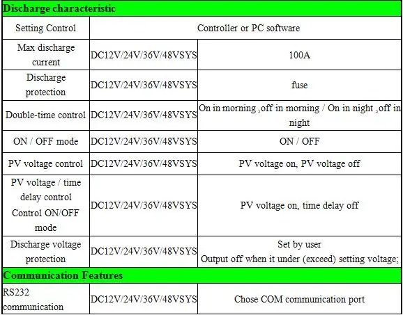 SPEC4
