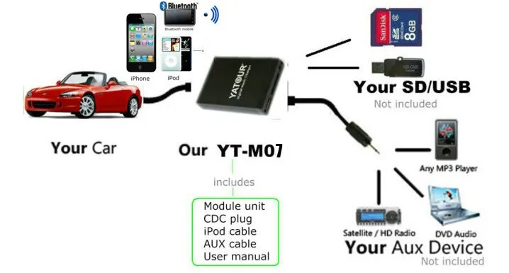 Media USB iPod Car Dollar Player MP3 Radio AUX States 10-Pin Head VW Feedypost USD for Unit Gamma Changer iPhone United Audio discount YATOUR SD Digital YT-M07 Last 4 4 Media USB iPod Car 4