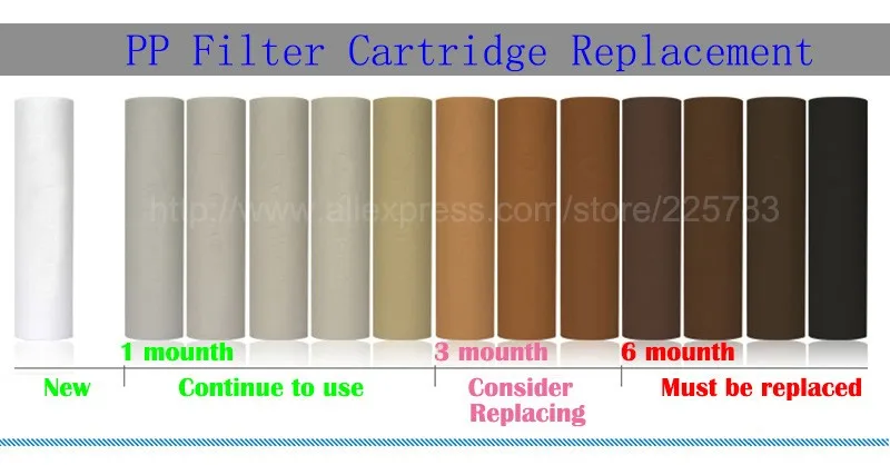 cartucho de filtro de água de purificador de cartucho de osmose reversa