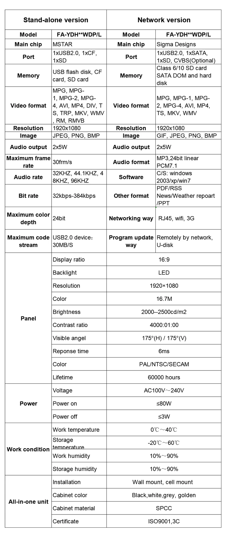 Outdoor Windows High Brightness Display Parameters