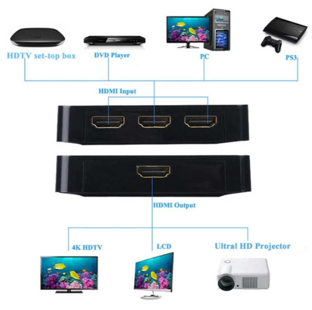 Kvm переключатель Hdmi 3 в 1 выход 4 к HDMI HD видео сплиттер 3X1 Kvm переключатель 3 порта видео адаптер