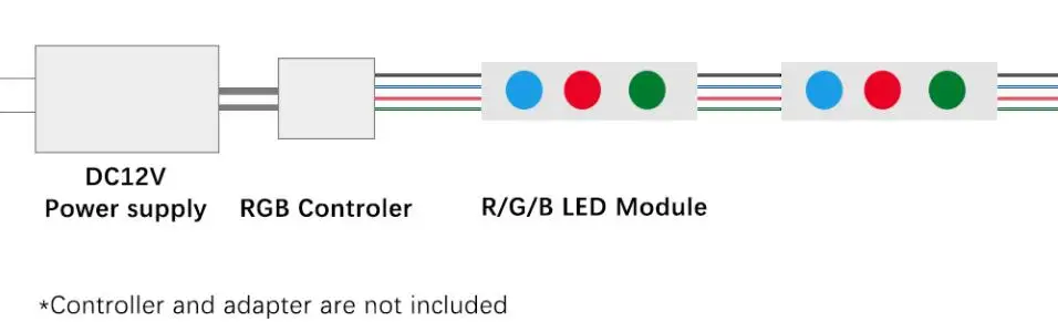 RGB3