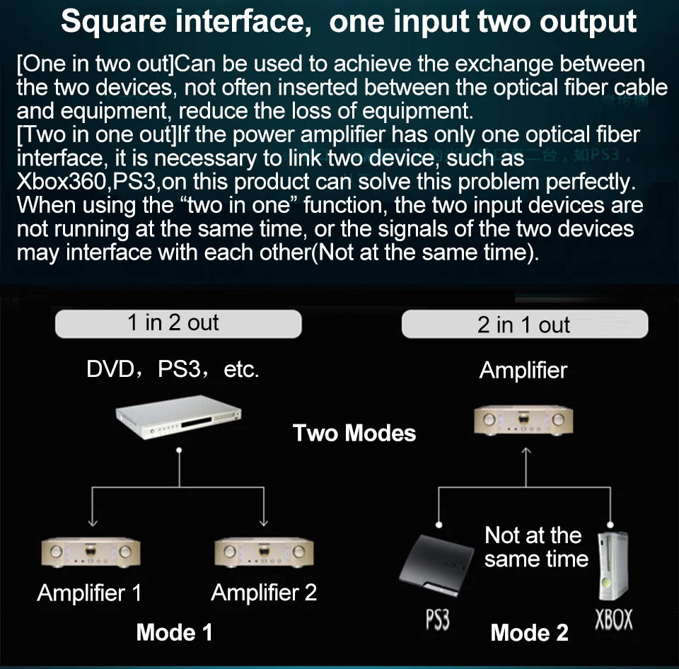 Digital Optical Audio Splitter 2 Way SPDIF Toslink Splitter 1 Input 2 Output Optical Splitter Adapter Speakers HUB Box DVD (4)