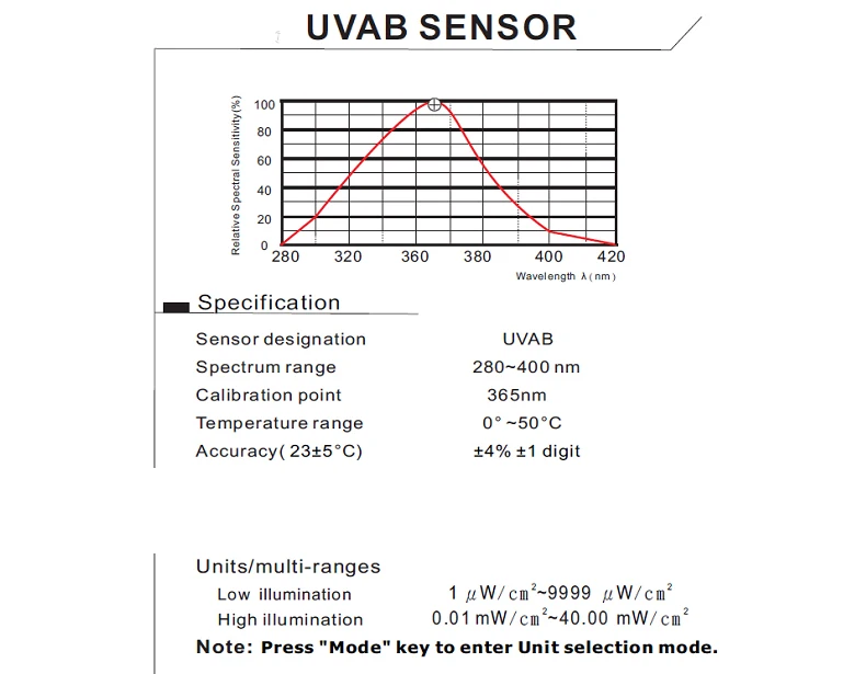 XEAST Лидер продаж ST513 UVAB ультрафиолета мера УФ-счетчик SENTRY ST-513