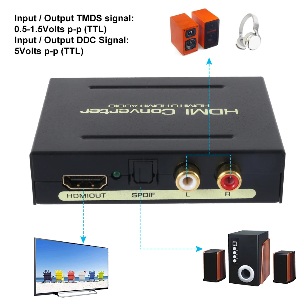  4K HDMI Splitter R/L Uscita Audio Cavo Adattatore Convertitore Full HD 1080p 10.2Gbps Audio Extract