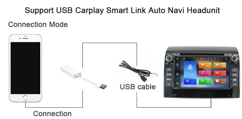 Clearance Aotsr Android 8.1 GPS navigation Car DVD Player For FIAT DUCATO 2011-2015 multimedia 2 din radio recorder 4GB+32GB 2GB+16GB 8