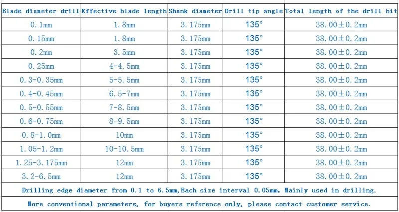 Mini drill chuck