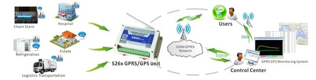 S26x Solutions banner 650